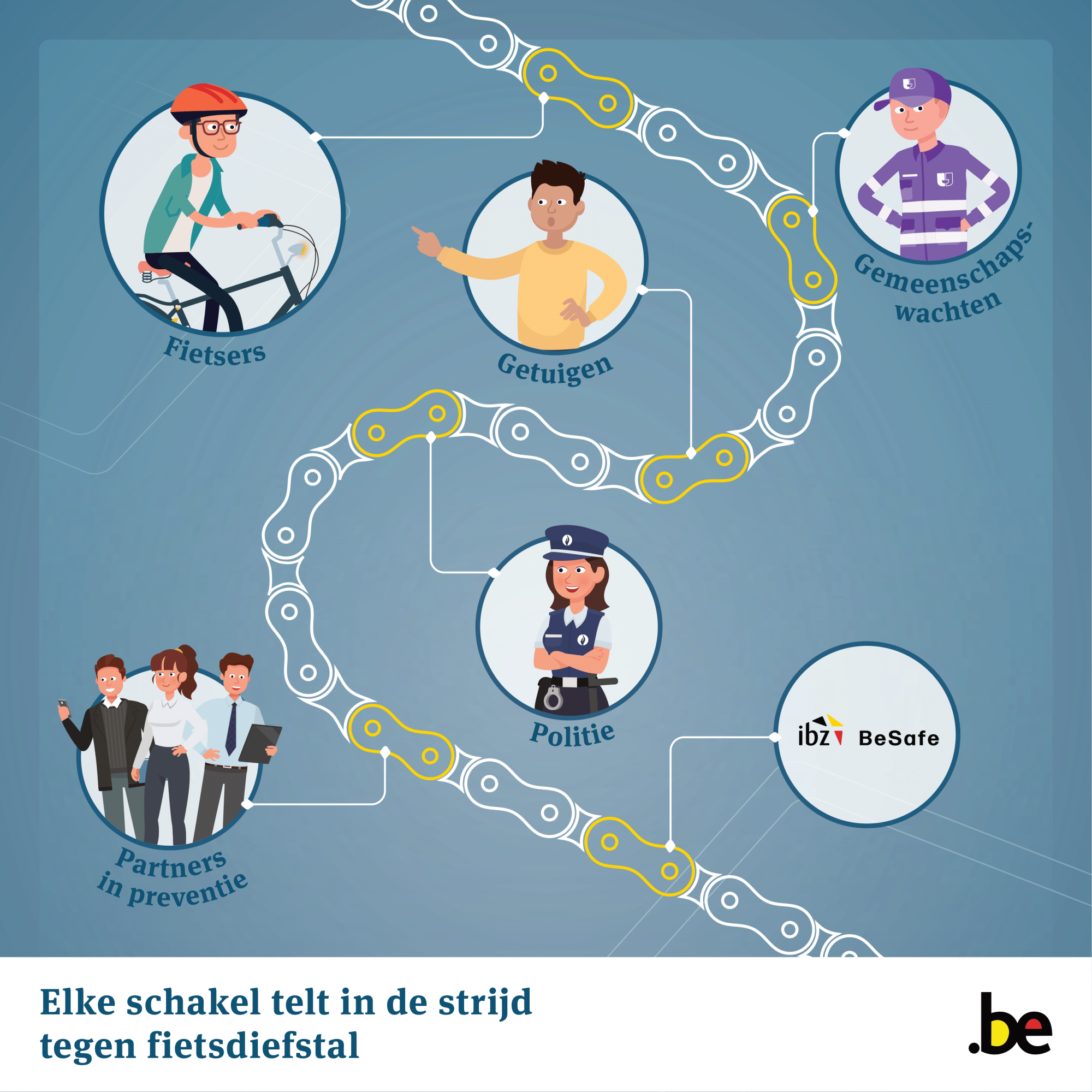 affiche nationale actieweek tegen fietsdiefstal