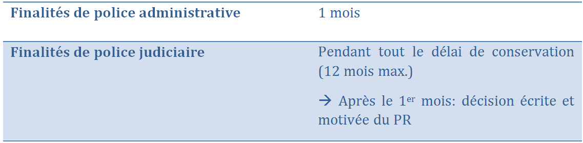 accès aux images