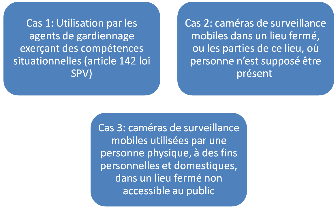 caméras mobiles dans des lieux fermés