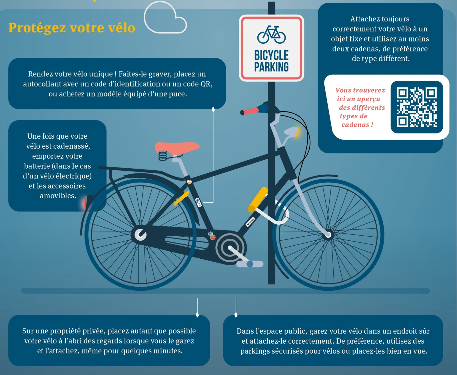 Moyens de protection contre le vol de vélos ( Besafe)