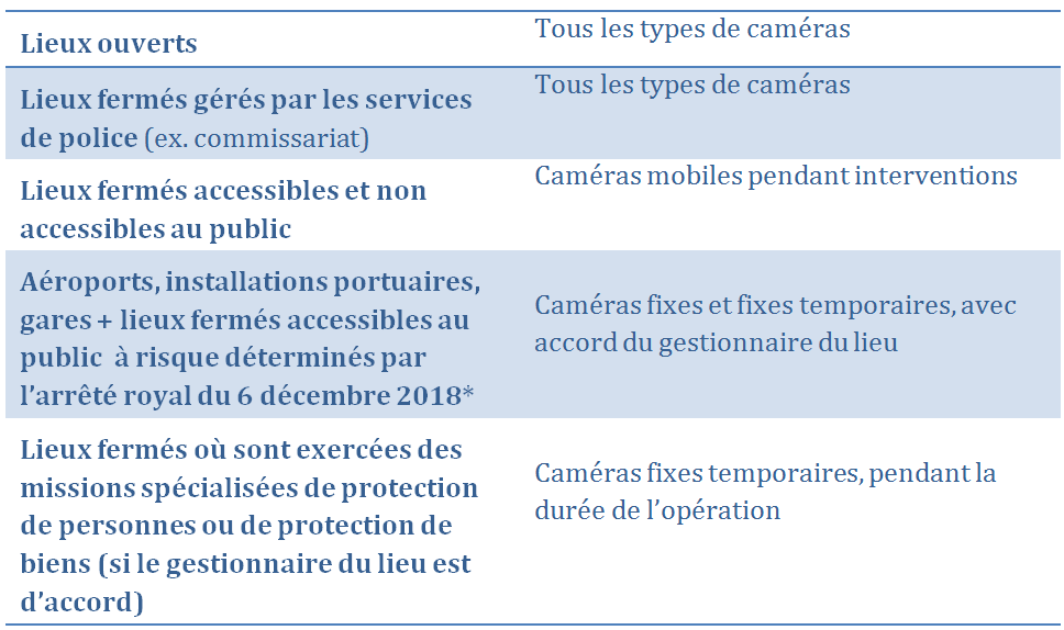 quelles caméras