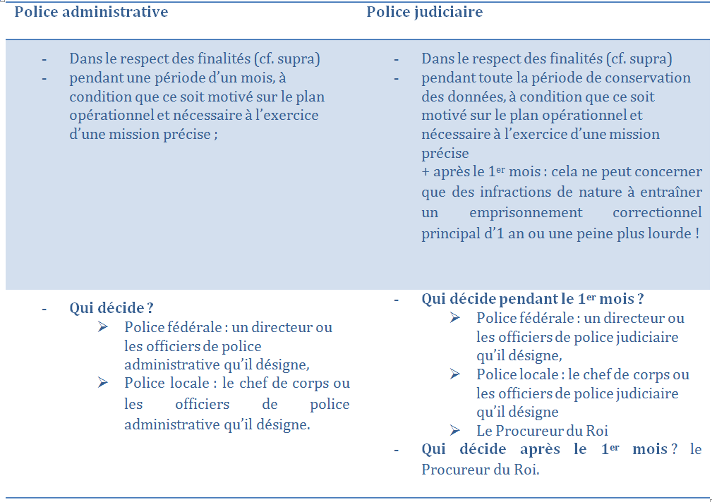 Recherches ponctuelles