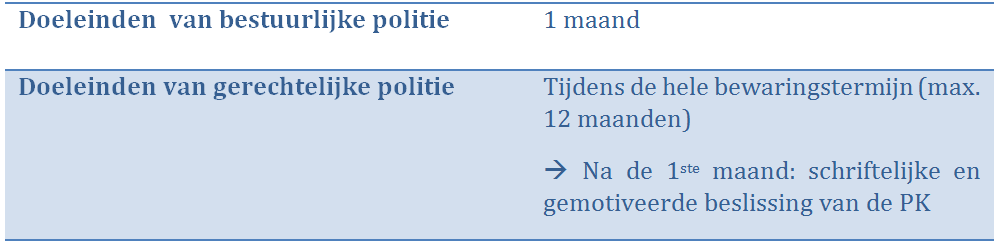 toegang tot de beelden