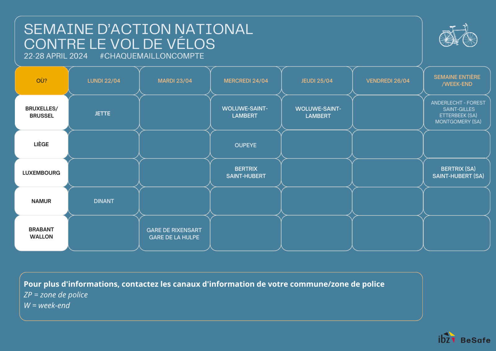 overzicht acties nationale actieweek tegen fietsdiefstal Wallonië, Brussel