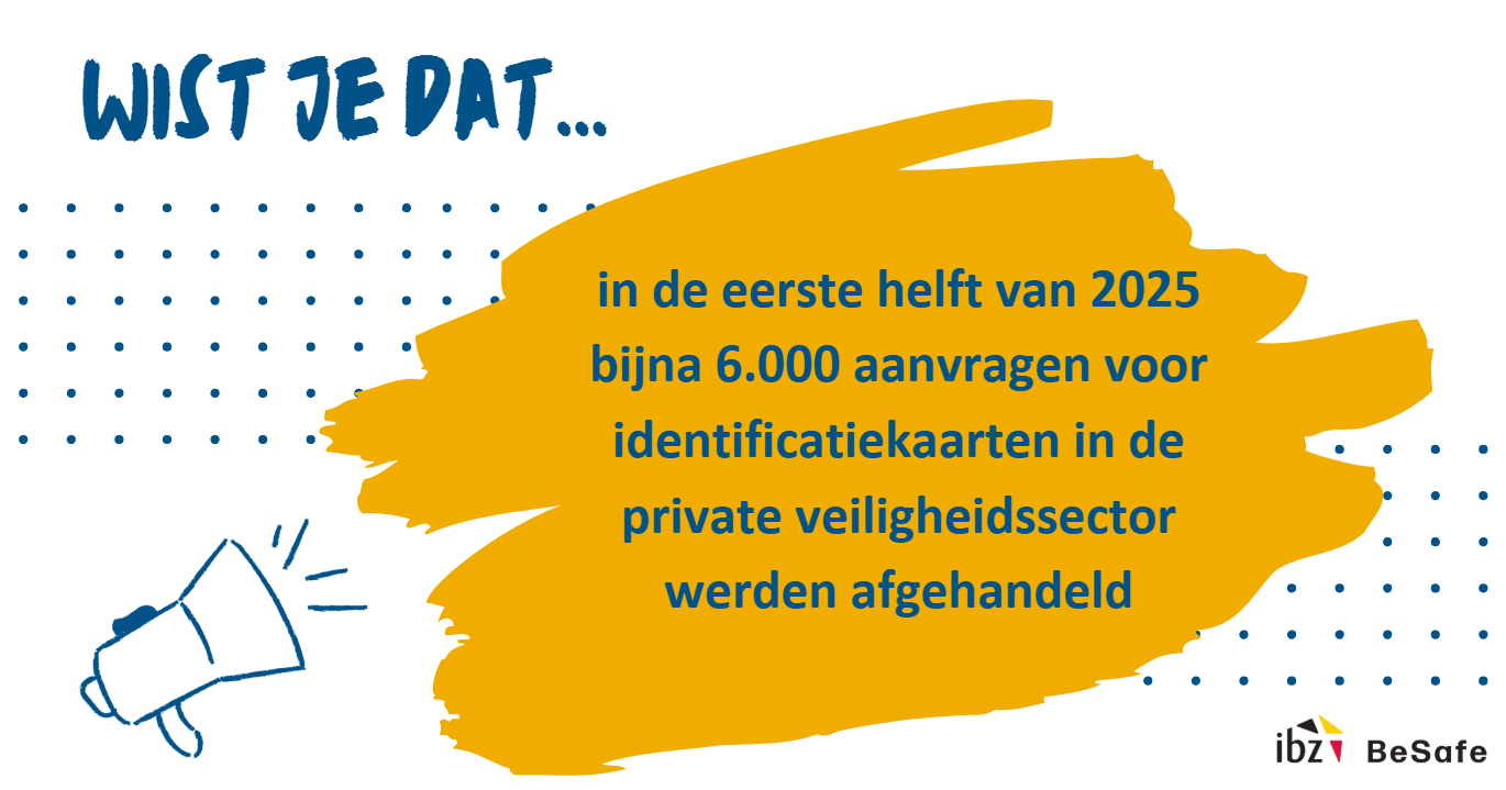 wist je dat?